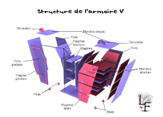 Design mobilier Floriane Lemarié